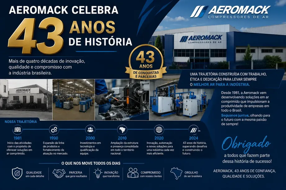 Aeromack celebra 43 anos de história: a força de uma indústria 100% nacional líder na América do Sul